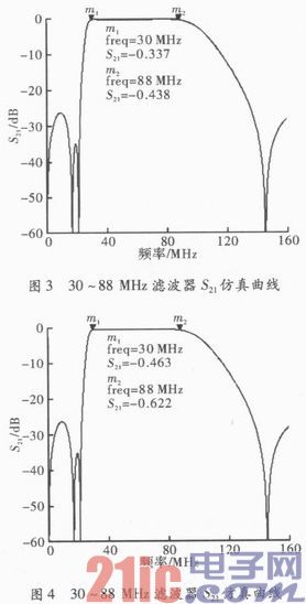 基于PCB板的高性能大功率滤波器设计