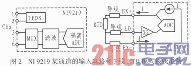 基于LabVIEW的多通道温度测量系统设计