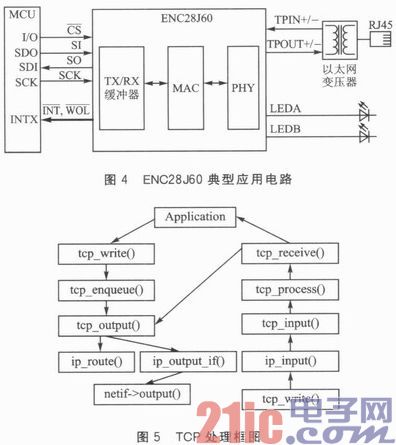 基于Cortex—M3的嵌入式以太网门禁系统设计