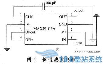 各元件参数值