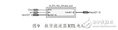基于FPGA 的FIR数字滤波器设计方案