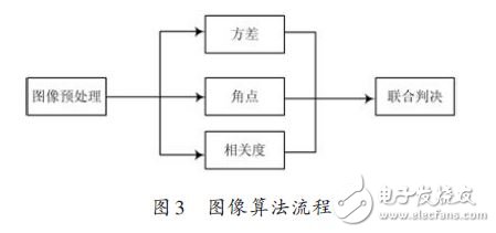 ARM NEON技术在车位识别算法中的应用