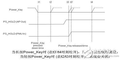 AP + PMU的硬件架构中开/关机按键和复位按键不能合二为一的时序