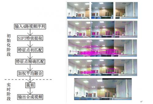图 主要步骤