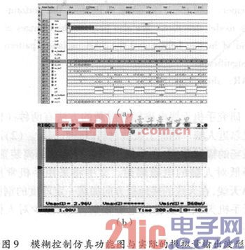 基于FPGA的脉冲光纤激光器功率控制系统设计