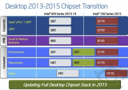 传英特尔下一代芯片组将支持PCIe 3.0规范