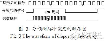 基于MSP430的质子旋进式磁力仪设计