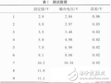 基于AT89C51智能型稳压电源的设计
