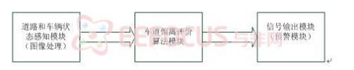 图1 系统设计框图