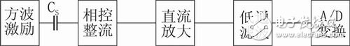 充放电法的信号处理流程图