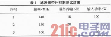 基于PCB板的高性能大功率滤波器设计