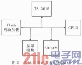 基于DSP的空时编码盲识别设计和实现