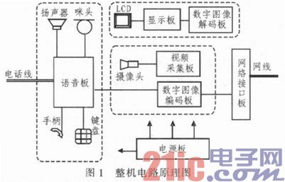 基于ADSP-BF561的多媒体调度终端