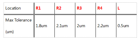 ▲ 图十三 Easy tuning tools