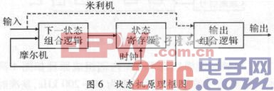 基于FPGA的脉冲光纤激光器功率控制系统设计