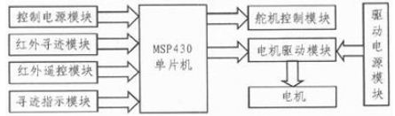 图1 自动寻迹模块原理框图
