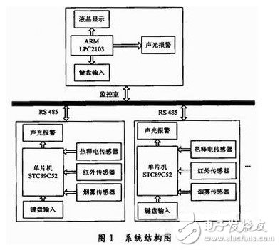 系统结构图