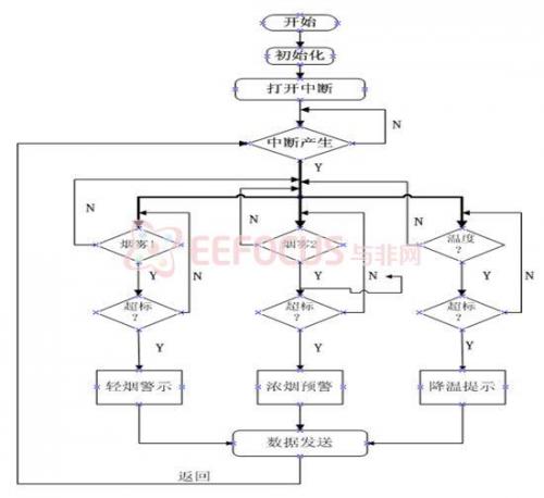 程序运行流程图