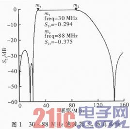 基于PCB板的高性能大功率滤波器设计
