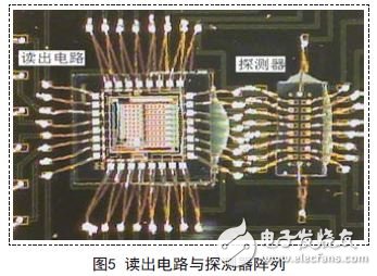 解析新型量子光电探测器的读出与显示