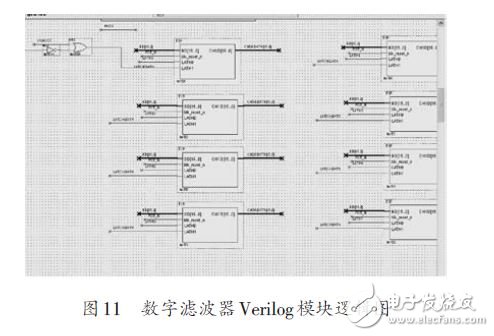 基于FPGA 的FIR数字滤波器设计方案