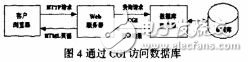 基于嵌入式linux的Web传感器网络网关的设计
