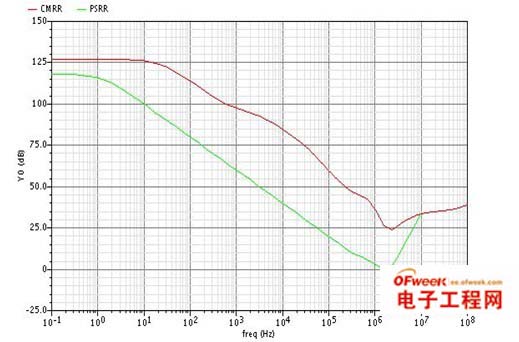 低压运算放大器在医疗电子中的应用设计