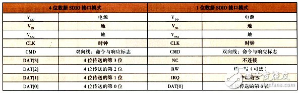 移动数字电视手机设计方案