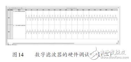 基于FPGA 的FIR数字滤波器设计方案