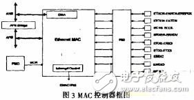 基于嵌入式linux的Web传感器网络网关的设计