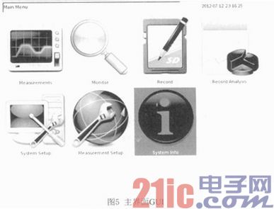 嵌入式电能质量分析仪的数据分析与GUI的设计与实现