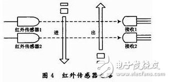 红外传感器电路