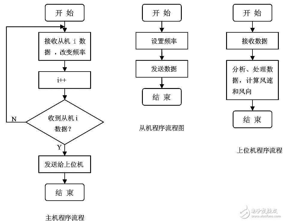 流程图