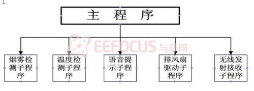 系统软件架构