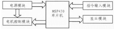图3 六自由度模块的原理框图