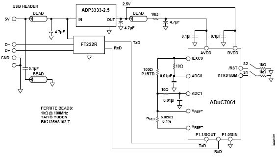 图1:具有RTD接口、用作温度监控器控制器的ADuC7061(原理示意图,所有连接均未显示)