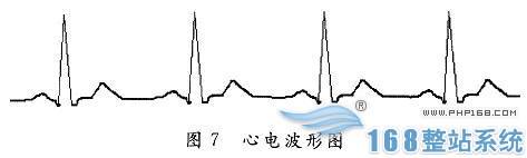 测试得心电信号