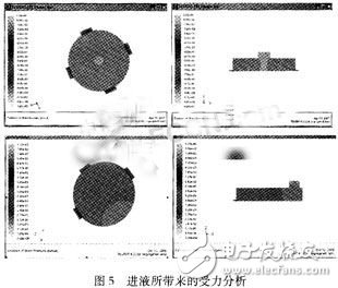基于免疫微传感器的微流体系统