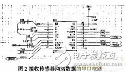 基于嵌入式linux的Web传感器网络网关的设计