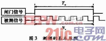 基于FPGA的脉冲光纤激光器功率控制系统设计