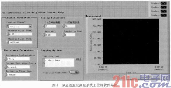 基于LabVIEW的多通道温度测量系统设计