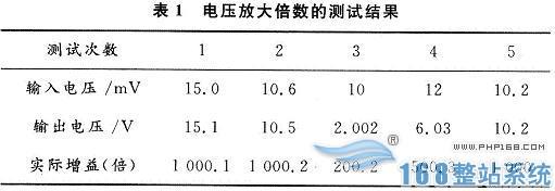 测试结果
