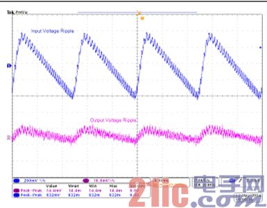 图 8. Rr 为 49.9kohm 时，输入、输出电压纹波(400mA 输出，Cac 为 470pF，Cr 为 3300pF)