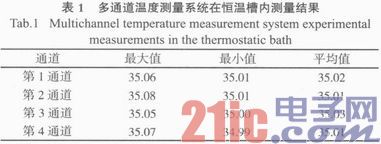 基于LabVIEW的多通道温度测量系统设计