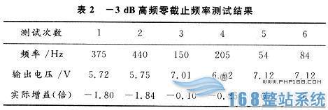 低通滤波器测试