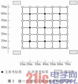 一种改进的室内物品RFID定位技术