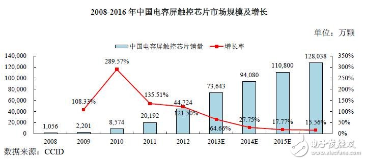 揭秘中国集成电路行业发展现状