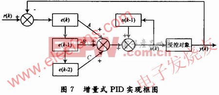 基于FPGA技术的全方位移动机器人运动控制系统的方案设计
