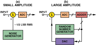 ADC传递函数