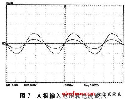 A相输入电压和电流波形